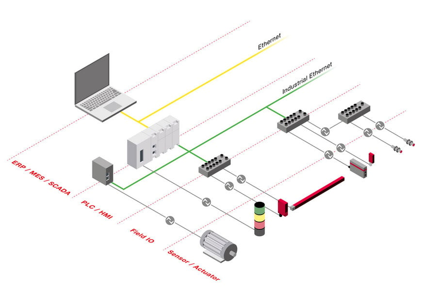 IO-Link: Lo standard per la fabbrica interconnessa di Leuze